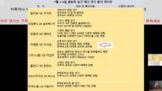 7월 4-5일 농구 올림픽 예선 분석, 농구 분석, 해외 농구 분석, 올림픽 농구 분석, 스포츠 분석, 농구 올킬!