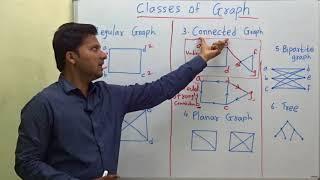 Classes of Graph (Types of Graph)| Graph Theory #7