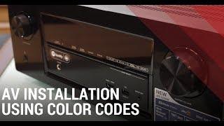 Home theater speaker installation using colour codes by Ooberpad India