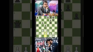 Gukesh Vs nepomniachtchi |Tata Steel 2023|Checkmate Chronicles|#chess #chessgame  #chesstactics