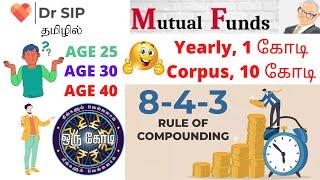 Mutual funds Power of Compounding, 8-4-3 Rule | Dr SIP