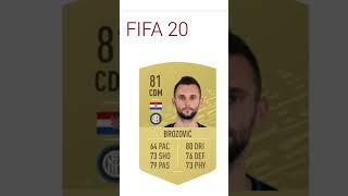 Brozovic fifa history