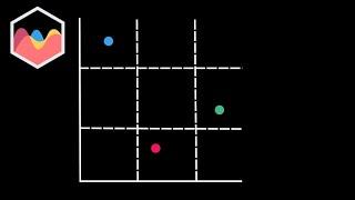 How to Create Nine Box Grid Chart in Chart JS 4
