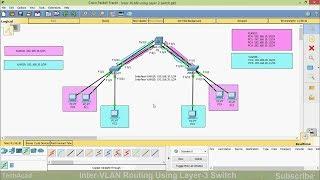 Inter VLAN Routing using Layer 3 switch | CISCO Certification