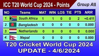 ICC T20 World Cup 2024 Points Table - UPDATE 04/06/2024