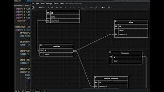 Nestjs TypeORM One-to-One, Many-to-Many, One-to-Many & Many-to-One Relationships