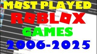 Most Played Roblox Games 2006-2025 Future Predictions