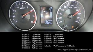 Acceleration & Brake Tests: 2021 Kia Pegas 1.4 EX