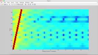 Learn MATLAB Episode #16: Low Pass Filters