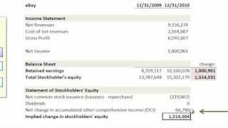 FRM: Other comprehensive income (OCI)