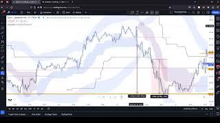 Vtrend Low Time Frame Strategy