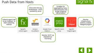 SignalFx Solution - SignalFx.com