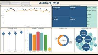 Credit Card Trends (Kaggle) || Tableau Dashboard  developed from scratch.