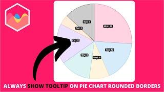 How to Always Show Tooltip with Rounded Borders on Pie Chart in Chart js