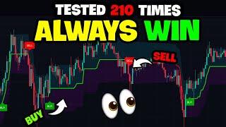 Trader Review: New Buy Sell Indicator Beats All Indicators On Tradingview!