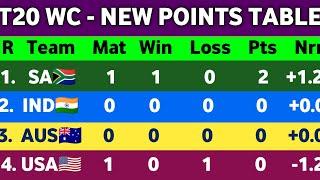T20 World Cup 2024 Points Table - After South Africa Vs USA match || Points Table t20 wc Super 8
