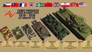 Tanks produced during Interwar Years (1918 - 1939) by Country 3D