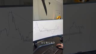 Trade setups #chartanalysis #candlestickpattern #priceaction #smartmoneyconcepts #tradelikeapro #fx