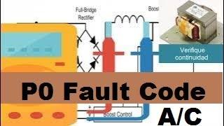 P0 Fault Code: Error in Mini Split Air Conditioning - Meaning, Causes, and Problem Solutions