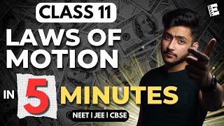 Laws of Motion Class 11 In 5 Minutes | Quick Revision | NEET, JEE & CBSE |