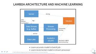 SE4AI: Managing and Processing Large Datasets