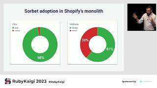 [EN] Gradual typing for Ruby: comparing RBS and RBI/Sorbet / Alexandre Terrasa @Morriar