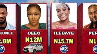 Richest Bbnaija All Stars Housemates From Daily Task After The Show and their Net Worth
