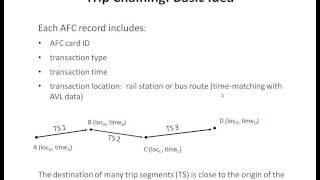 2013-01-25 Webinar: Making Use of Automated Data Collection to Improve Transit Effectiveness