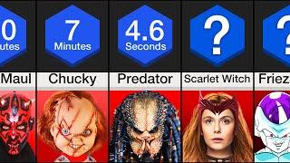 Comparison: How Long Could You Survive Against These Villains?