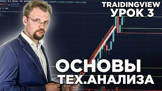 Технический анализ. Урок 3. Как анализировать графики цены биткоина, акций и золота.