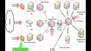 GMGT400 Information Assurance and Security, Lecture Week 2 (Revised December 2015)