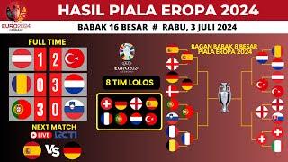 Hasil 16 besar Piala Eropa 2024 Tadi Malam ~ Turki & Belanda Lolos ke babak Perempat Final