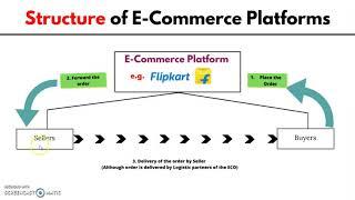 E Commerce Platforms & Its GST Implications || CA Effects