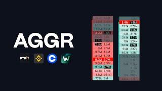 Aggregated Footprint Charts | Complete Guide (Exocharts)