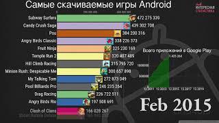 Самые популярные игры на Android по количеству загрузок с 2011 по 2020 год