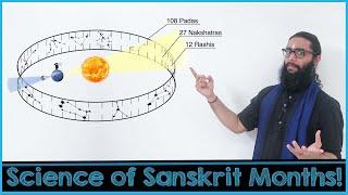 Learn 12 Sanskrit Months - A 3D Visual Guide - Sauramana vs Chandramana -Concepts of #VedicAstrology