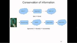 Introduction to genome assembly