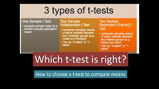 (19E) How to Choose the Right t-test to Compare Means