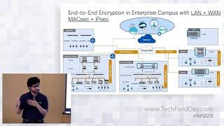 Cisco Catalyst 9000 Edge – IPSEC with DNAC Automation