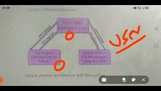 Basic architecture of chatbot using Google dialogflow#chatbot #dialogflow #practicalcoding