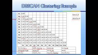 Machine Learning:  DBSCAN Clustering Example