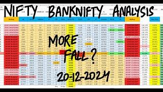 Nifty Prediction For Tomorrow 20th Dec | Bank Nifty Tomorrow Prediction | Tomorrow Market Prediction