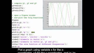 Plotting multiple sine curves on the same figure using MATLAB