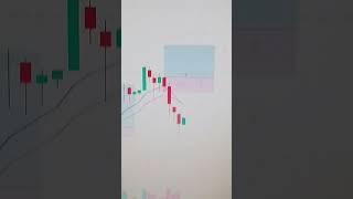 #Shorts||Video||#TheTradingArt945#Cripto#Sharemarket