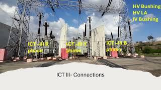 Rapid Restoration System (RRS) for ICTs at 400 kV Jejuri Substation- Sunildatta Kulkarni , EE MSETCL