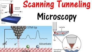 Scanning tunneling microscopy