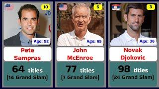 Tennis. Men. The Most Titled Tennis Players. ATP.The Top 50. Open Era.