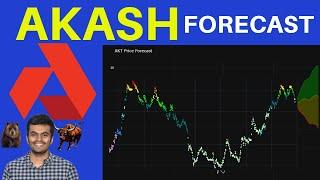 Akash Network ($AKT) | AI based Forecast 