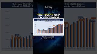 Utang Luar Negeri Swasta sudah melampaui Utang Luar Negeri Pemerintah #makroekonomi #utang