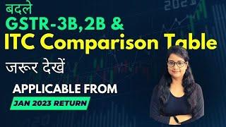 New Changes in GSTR 3B, 2B and ITC comparison Table 2023 | How to file GSTR 3B after new changes